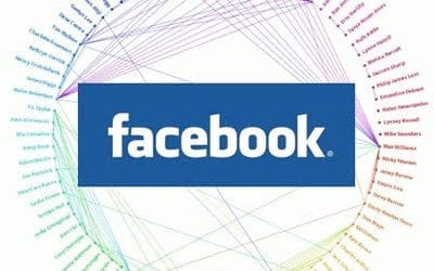Facebook Open Graph Fuss! – My Take
