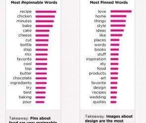 64 Tips for Marketing on Pinterest: Infographic