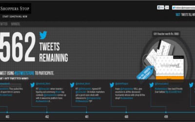 How @Shoppersstop Made Indian Tweeters Go Crazy Today! #SSTweetStore | Case Study