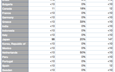 Twitter Bows to Government Pressure, but Not Quite