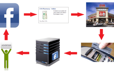 Should ‘Facebook Partner Category’ for Ads Be Available in India?