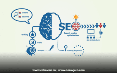 20 Important Tools to Evaluate SEO Presence