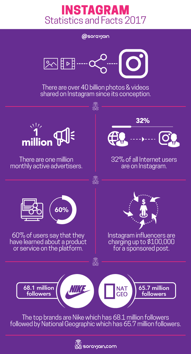 best place to make an instagram infographic