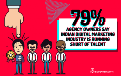 State of Digital Marketing Agencies in India  [Survey Results]