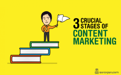 11 Content Marketing Tips That Can Work Wonders For Your Brand On Facebook