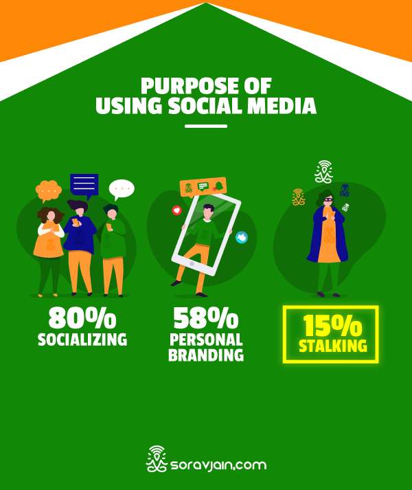 a-survey-on-social-media-to-understand-user-behaviour-of-indians