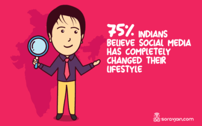 Social Media User Behaviour of Indians – A Survey Done With 1000+ Participants