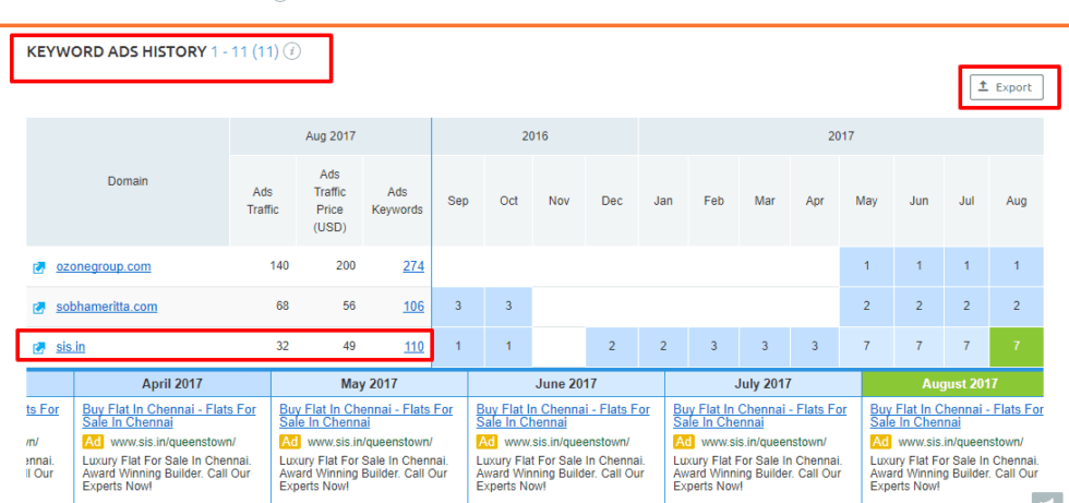 Semrush Review The Best Competitor Analysis Tool