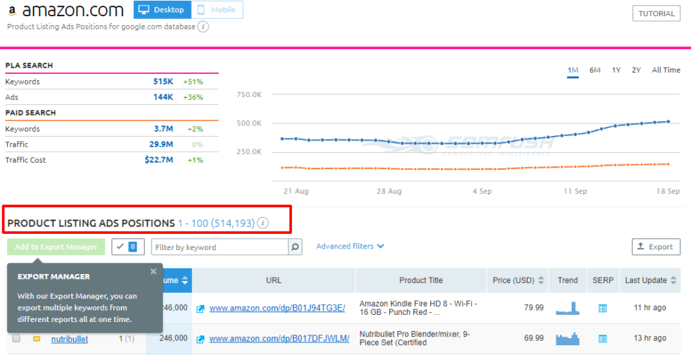 Semrush Review The Best Competitor Analysis Tool
