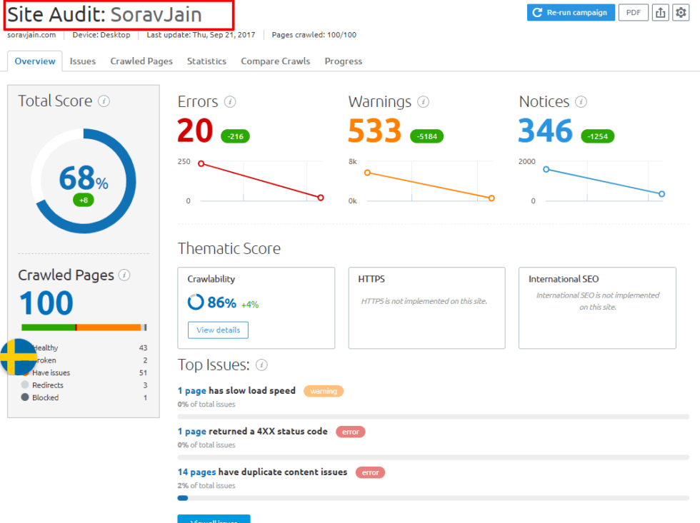 Semrush Review The Best Competitor Analysis Tool