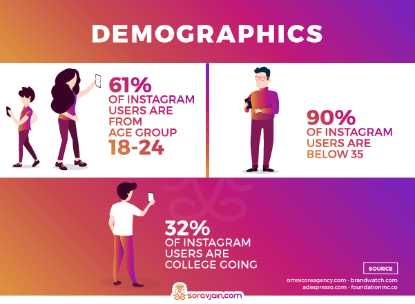 demographics instagram infographic in usa 2016