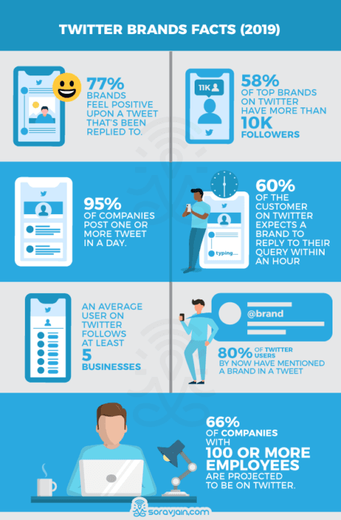 Twitter Stats and Facts [2019 Update with Infographic]