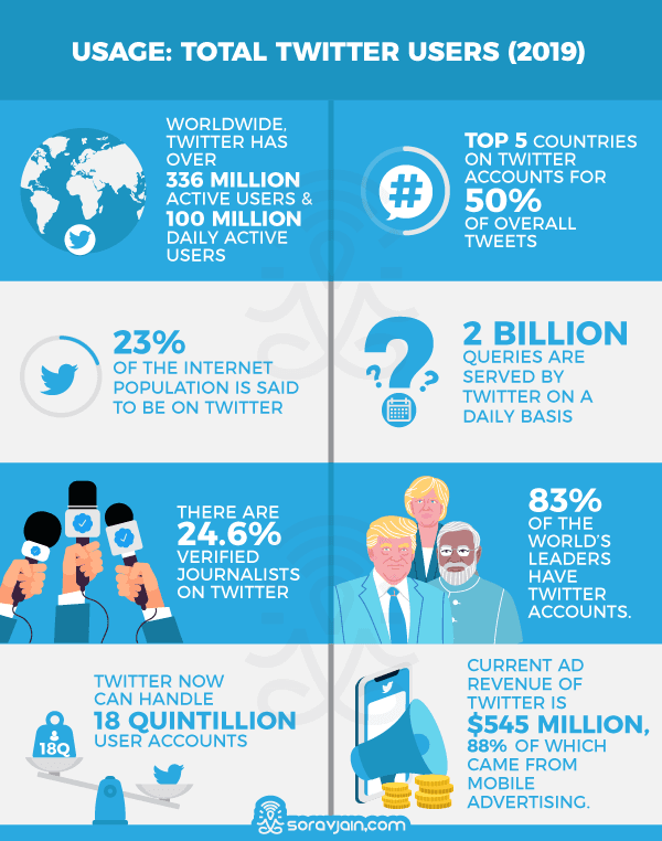 Twitter Stats and Facts [2019 Update with Infographic]