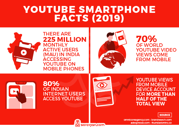 youtube stats