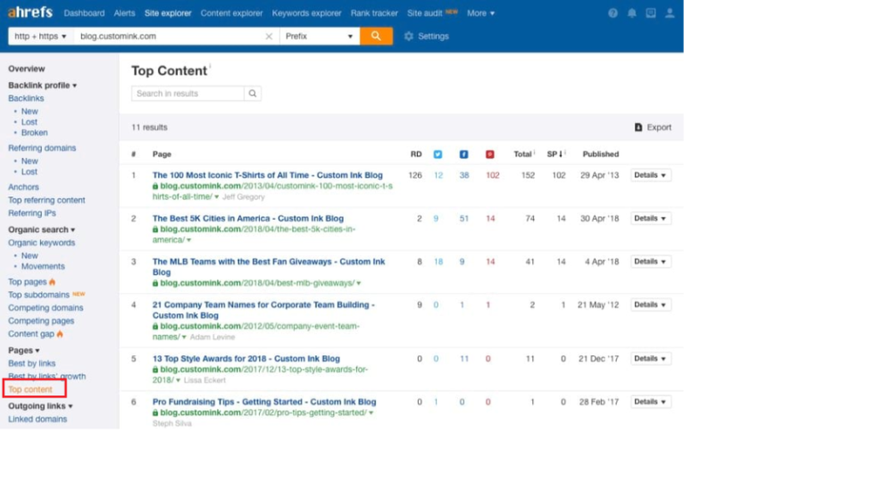 Ahrefs Tool Review - Best SEO Tool To Grow Your Search Traffic - Sorav Jain