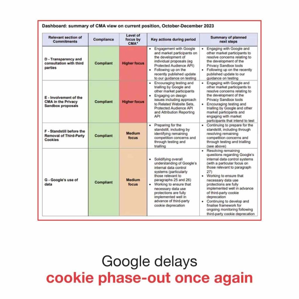 cookie-phase-out-once-again