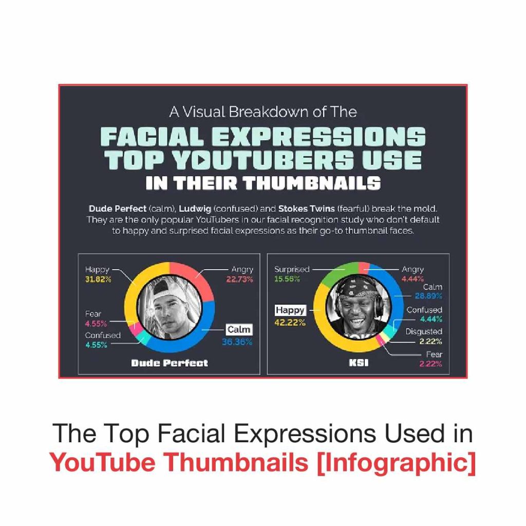 youtube-thumbnails-infographics
